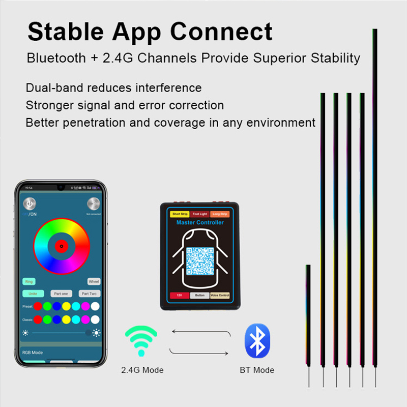 Kit d'éclairage intérieur de v - Led Ambient Interior Car Lights App Control avis et prix